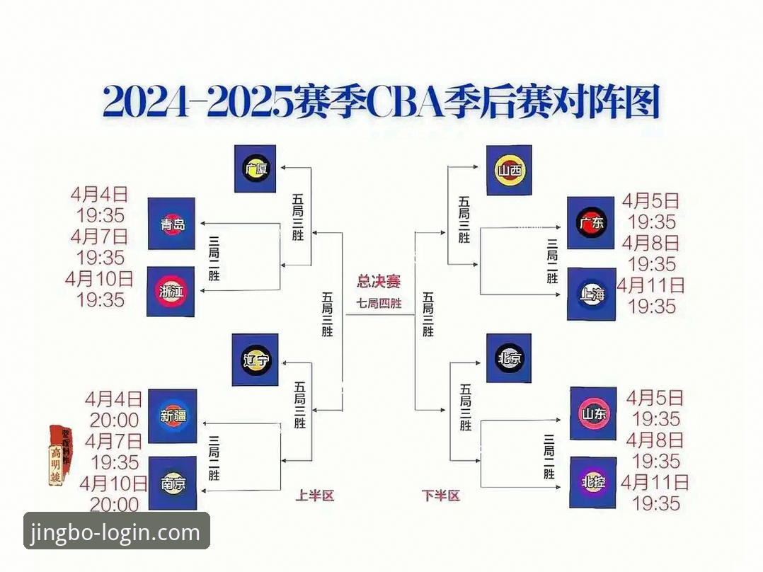 CBA季后赛横扫晋级必备知识：山西97-94青岛的战术复盘与观赛心得